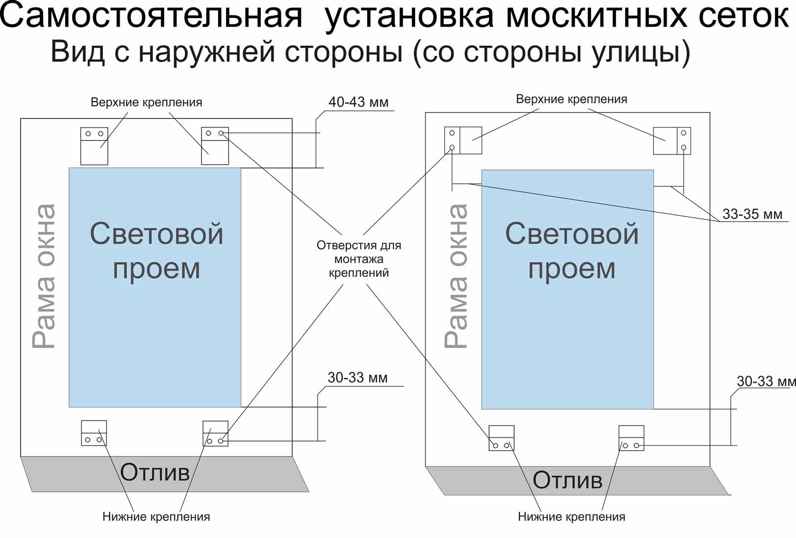 Схема установки москитной сетки в накладку на пластиковое окно Схема установки москитной сетки в накладку на пластиковое окно