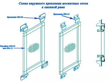 Схема расположения кронштейнов при установки сеток Схема расположения кронштейнов при установки сеток