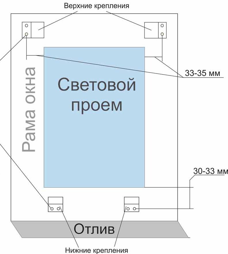 Схема расположения металлических кронштейнов при установки сеток для котов Схема расположения металлических кронштейнов при установки сеток для котов